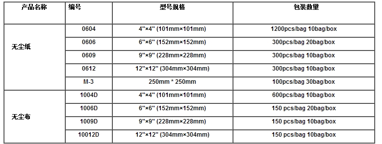 SMT鋼網(wǎng)擦拭紙